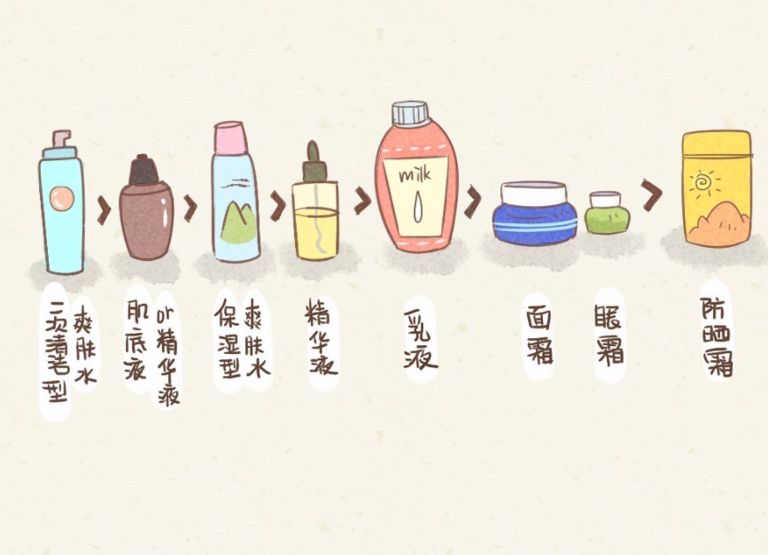 美容護(hù)膚：護(hù)膚品涂得越厚越好嗎？