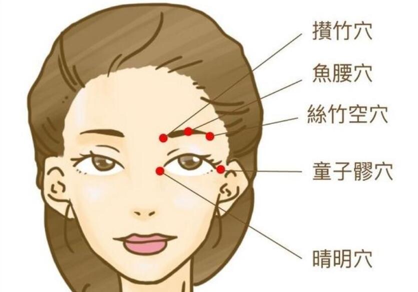 跟著南寧美容學(xué)校按摩這幾個穴位，釋放大眼魅力