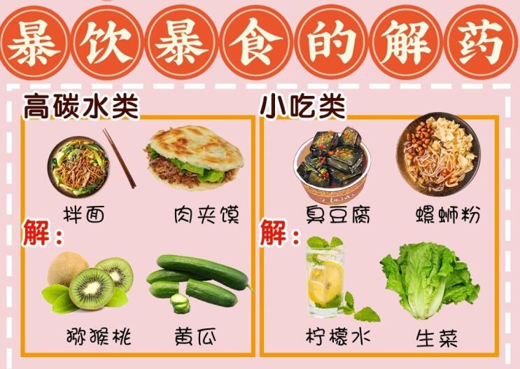 暴飲暴食難受怎么辦？廣西養(yǎng)生美容培訓(xùn)學(xué)校給你“解藥”