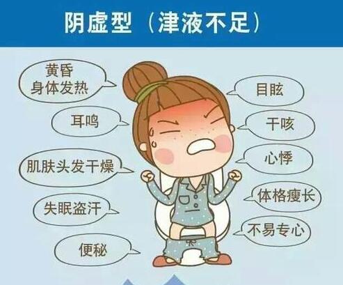 什么是陰虛？來南寧美容養(yǎng)生培訓班學習
