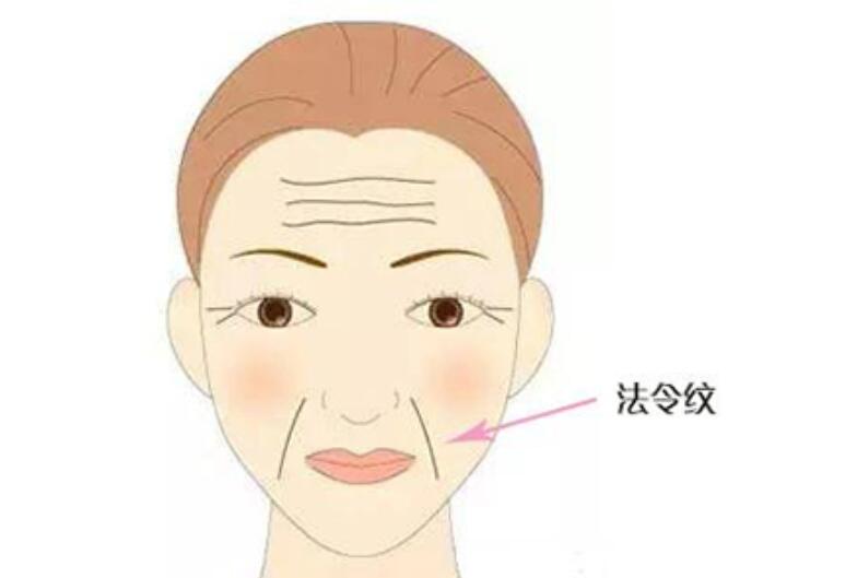 衰老性皮膚的哪癥狀，廣西美容養(yǎng)顏學(xué)習(xí)