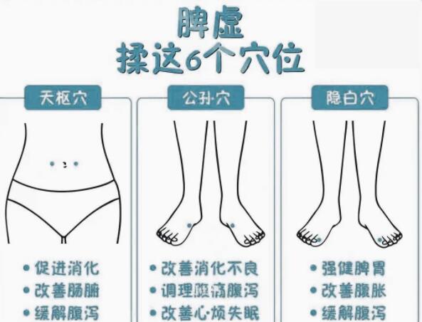 緩解脾虛的技巧，廣西學(xué)美容中醫(yī)教學(xué)內(nèi)容