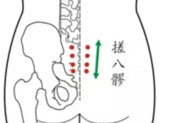 通暢八髎常用的熱療方法，廣西美容養(yǎng)生培訓班教學內(nèi)容