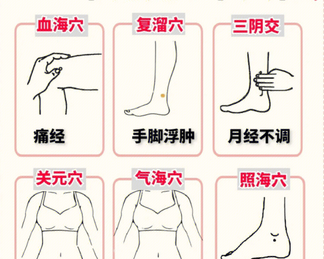 卵巢保養(yǎng)的六個穴位，女士美容養(yǎng)顏貼士分享