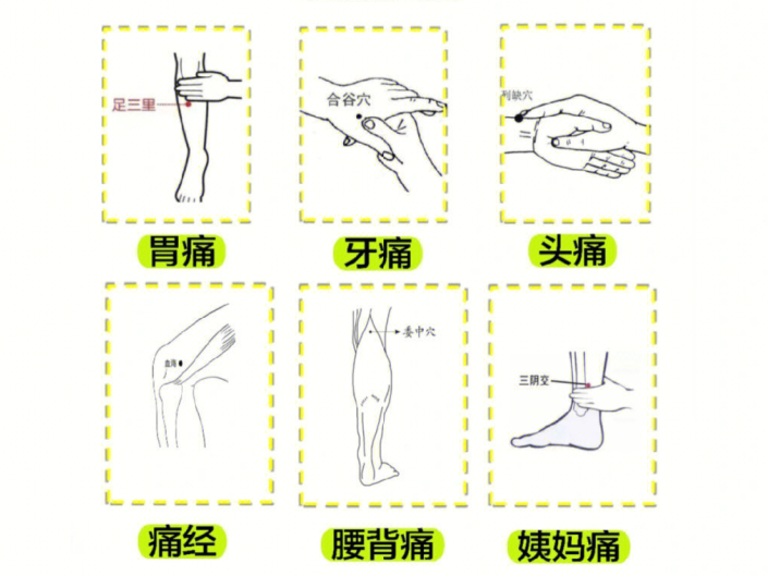 南寧美容培訓專業(yè)學校：止痛穴，哪里痛按哪里