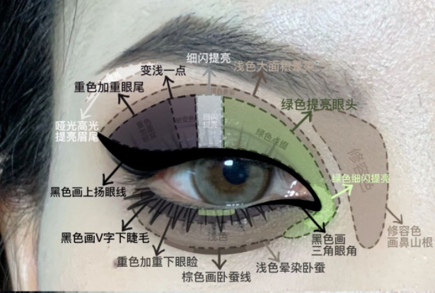 暗黑朋克截斷小煙熏眼妝教程，南寧化妝實訓(xùn)分享