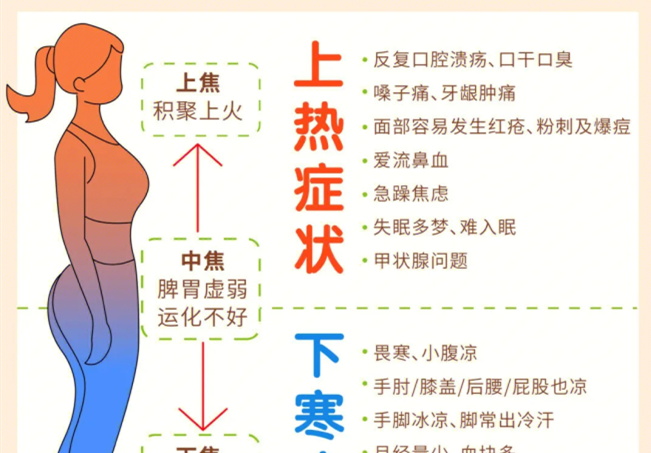 如何讓你的全身暖起來？廣西美容中醫(yī)經(jīng)絡班分享