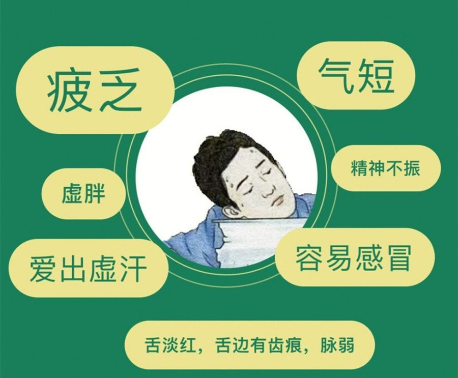 氣虛體質(zhì)的表現(xiàn)和管理，南寧美容美體管理學(xué)校分享方法