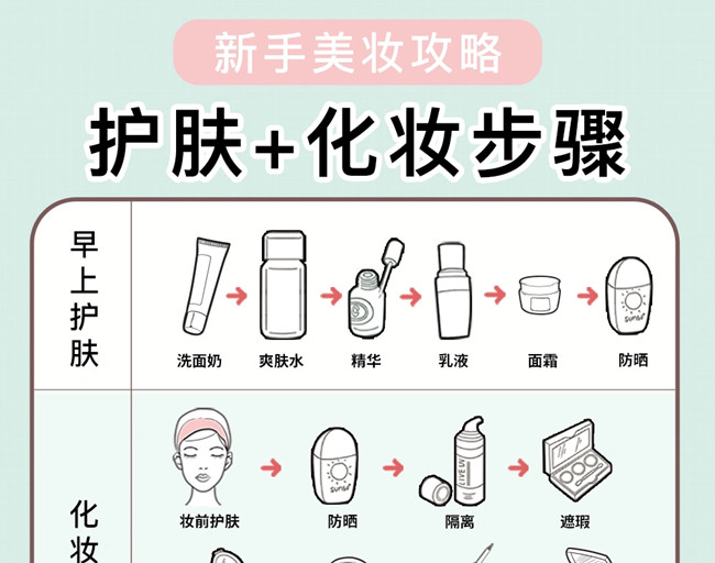 新手護膚化妝教程，廣西美妝培訓學校教學