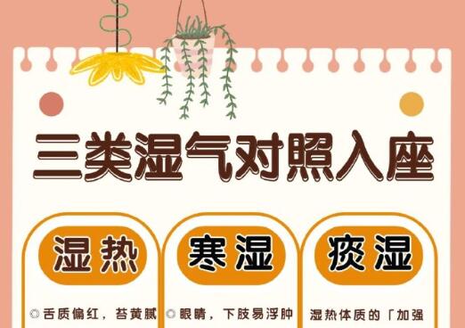 常見(jiàn)的濕氣類(lèi)型，廣西美容美體護(hù)理學(xué)校分享