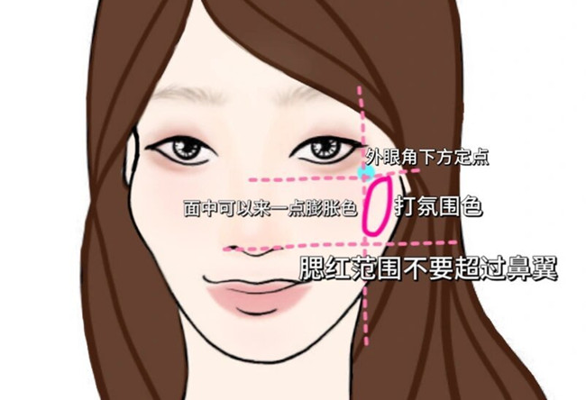 菱形臉高顴骨化妝技巧，從零學化妝