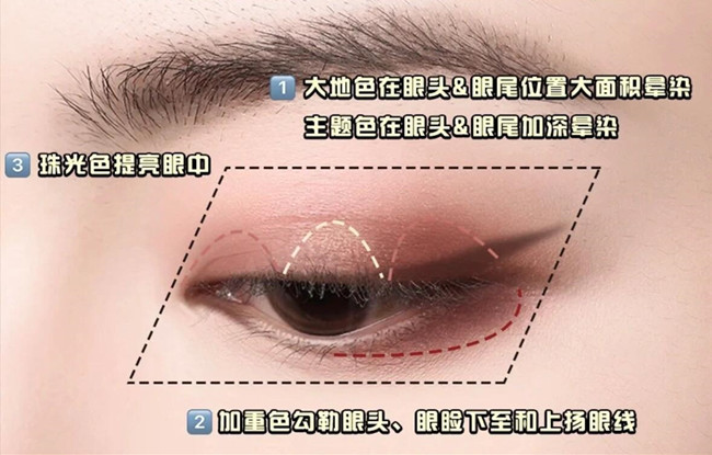 零基礎(chǔ)化妝教學(xué)必懂的眼影教程，南寧學(xué)彩妝基礎(chǔ)