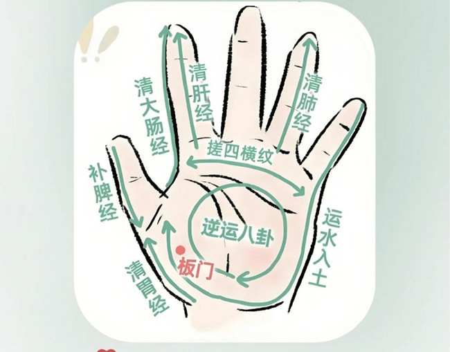 兒童手部推拿教程，南寧推拿學(xué)校分享