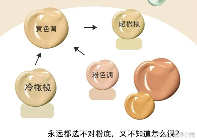 橄欖皮買(mǎi)錯(cuò)粉底液怎么補(bǔ)救？廣西化妝教學(xué)知識(shí)