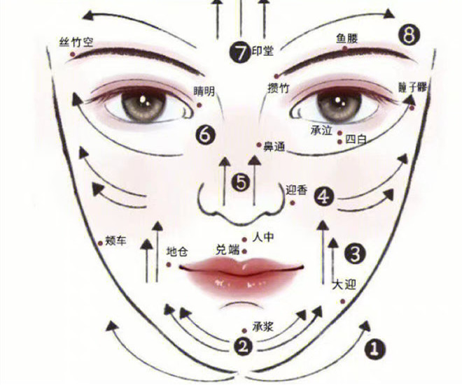 臉部和頸椎如何刮(sha)痧？廣西美容美體教學