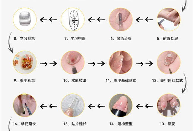 美甲基礎操作步驟教程，新手學美甲