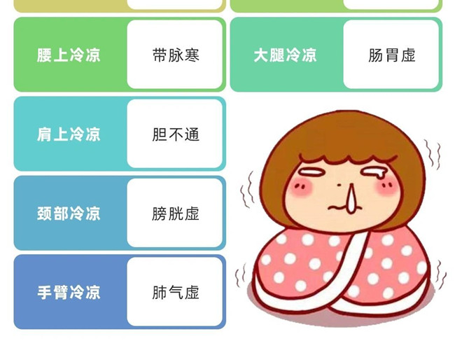 南寧學美容中醫(yī)必須要掌握的知識