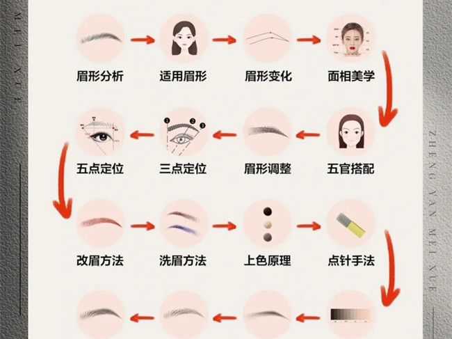 零基礎(chǔ)學(xué)紋繡的步驟，南寧學(xué)紋繡技術(shù)