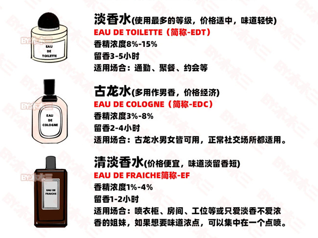 如何高段位噴香水？零基礎(chǔ)學(xué)個(gè)人形象