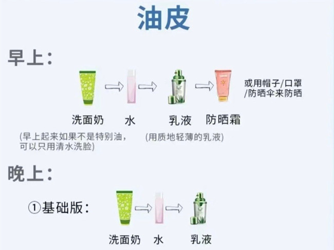 不同膚質(zhì)如何護(hù)膚？南寧護(hù)膚養(yǎng)顏