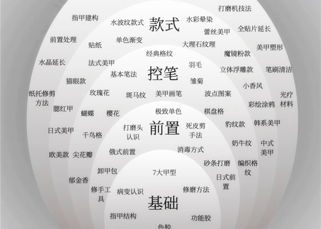 美甲款式必學(xué)基礎(chǔ)款，南寧學(xué)美甲技能