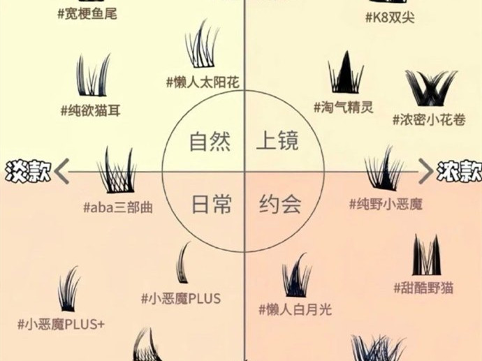 不同類型的假睫毛款式，南寧美甲美睫學(xué)校分享