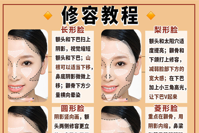不同臉型修容的教程，沒經(jīng)驗學化妝