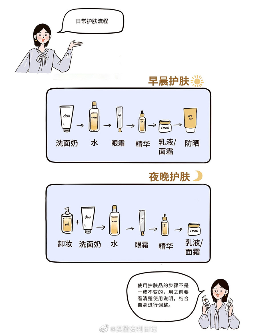 早晚間的正確護膚流程，廣西美容護膚培訓(xùn)