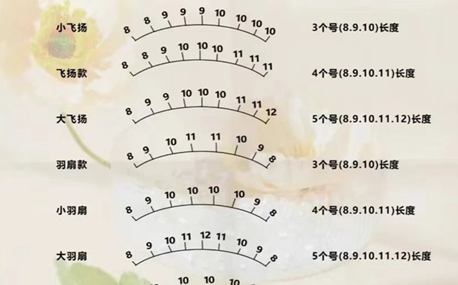 美睫款定位操作，南寧教美睫